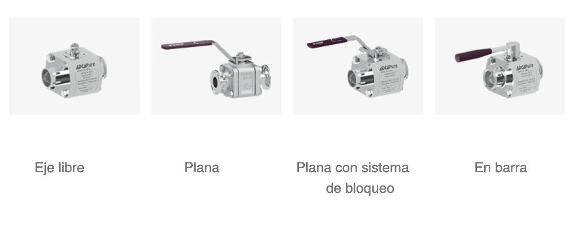 Tipo de accionamiento